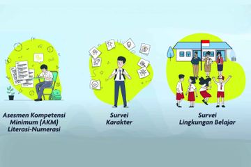 Jadwal ANBK 2022 Jenjang SMP