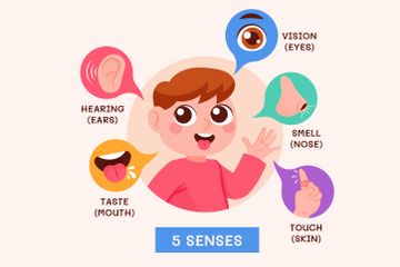 Jawab Soal Bahasa Inggris Kurikulum Merdeka Kelas X Chapter I, Task 4