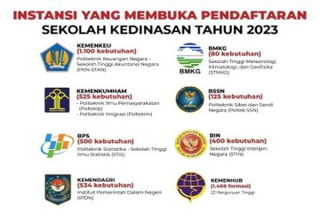Ada delapan sekolah kedinasan yang membuka seleksi di tahun 2023.