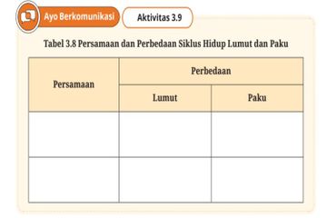 Jawab Soal Aktivitas 3.9 Persamaan dan Perbedaan Siklus Hidup Lumut dan Paku, Materi Biologi Kelas XI Kurikulum Merdeka