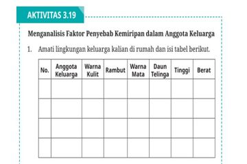 Menganalisis penyebab kemiripan dalam anggota keluarga.
