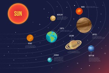 3 Satelit di Tata Surya, Materi Ilmu Pengetahuan Alam Kelas VII Kurikulum Merdeka