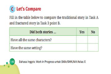 (tangkapan layar) Soal 'C. Let's Compare' pada 'Chapter 6: Fractured Stories' terdiri atas tujuh pertanyaan.