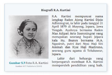 Kunci Jawaban Tabel 5.5 Tabel Isian Struktur Teks Biografi R.A. Kartini, Bahasa Indonesia Kelas X