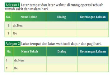 Jawab Soal Kegiatan 2 Latar Tempat dan Latar Waktu, Bahasa Indonesia Kelas X