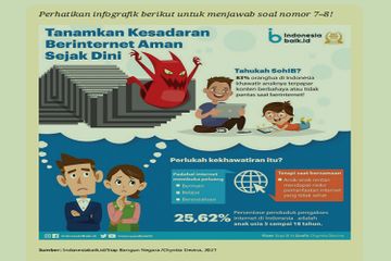 (tangkapan layar) Terdapat soal Asesmen pada Bab 2: 'Globalisasi dan Masyarakat Digital' di halaman 83-91.