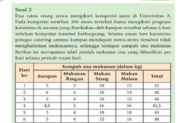 (tangkapan layar) Terdapat soal B Latihan Soal Terpadu pada Soal 2 di halaman 208-211.