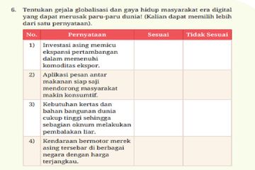 Jawab Soal Asesmen No. 6-10 pada Bab 4: Pemberdayaan Komunitas Berbasis Kearifan Lokal, Sosiologi Kelas XII Kurikulum Merdeka