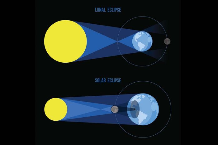 Interpretación de eclipse lunar y eclipse solar