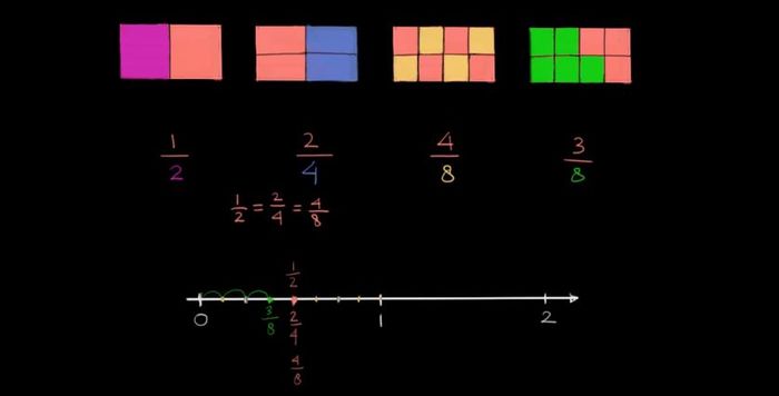 Rangkuman Dan Soal Khan Academy Mengenal Pecahan Materi Kelas 1 3 Sd Belajar Dari Rumah Tvri Semua Halaman Bobo
