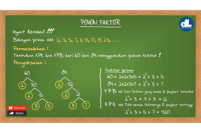 Soal matematika kelas 6 faktorisasi prima