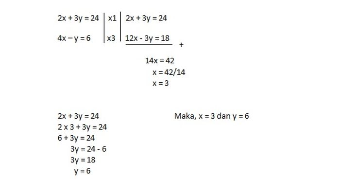 Sistem persamaan linear dua variabel kelas 10