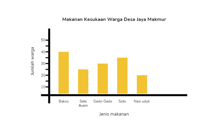 Soal Materi Penyajian Data