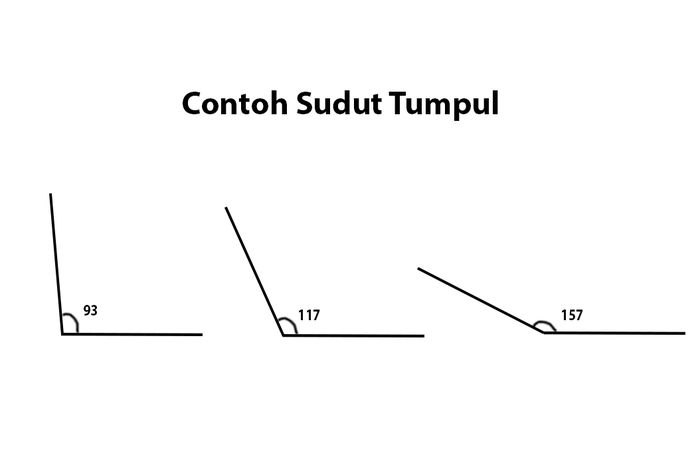 Gambar sudut tumpul