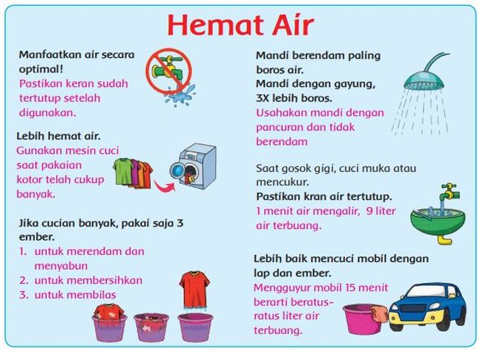 Poster Hemat Air.