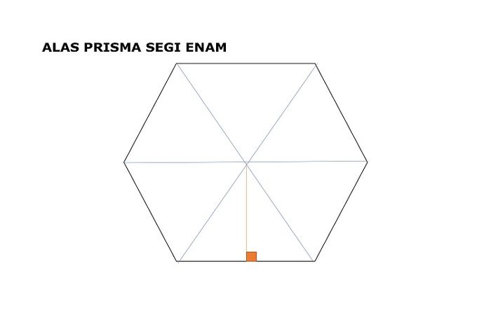 Alas prisma enam adalah segi enam beraturan yang terbagi-bagi membentuk segi tiga.