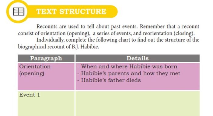 Text structure: Individually, complete the following chart to find out the structure of the biographical recount of B.J. Habibie.