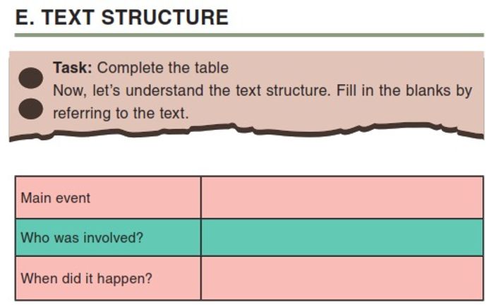 Task : Complete the table. Now, let's understand the text structure. Fill in the blanks by referring to the text.
