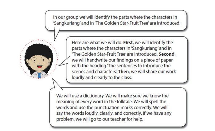 identify the parts where the characters in ‘Sangkuriang’ and in ‘The Golden Star-Fruit Tree’ are introduced.
