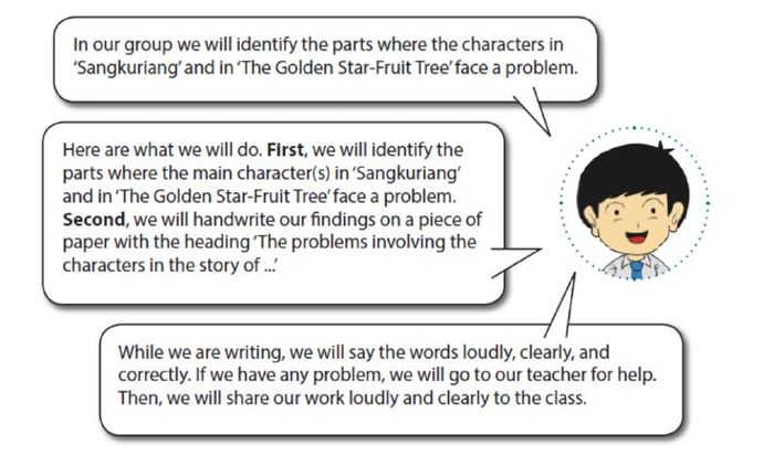 Identify the parts where the characters in ‘Sangkuriang’ and in ‘The Golden Star-Fruit Tree’ face a problem.