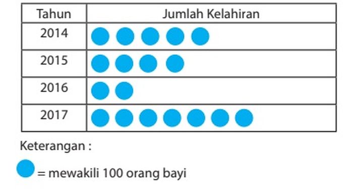 Cari Jawaban Materi Kelas 6 Sd Matematika Rangkuman Soal Soal Statistika Median Mean Dan Modus Semua Halaman Bobo