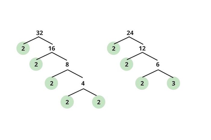 Faktor Prima Dari 32 Adalah Faktor Prima Dari 32 Adalah