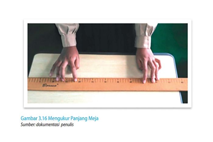 Pengukuran meja pada soal nomor 16.
