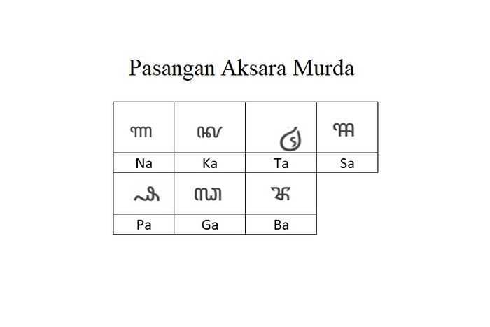 Pasangan atau sandhangan aksara murda.