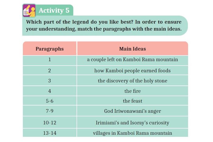 Kolom tugas Activity 5, mencocokkan paragraf dengan gagasan utama.