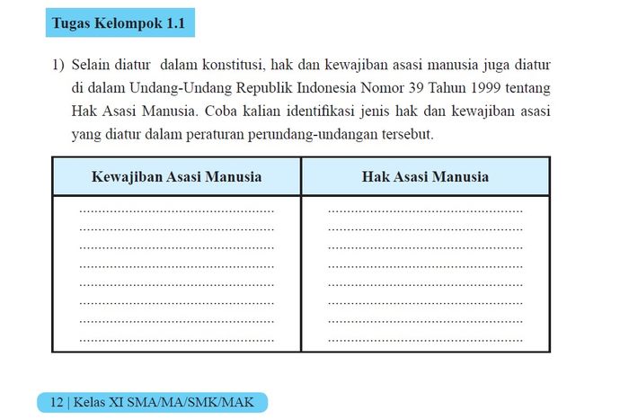 Tugas Kelompok 1.1, pembahasan soal mengidentifikasi jenis hak dan kewajiban asasi yang diatur dalam peraturan perundang-undangan.