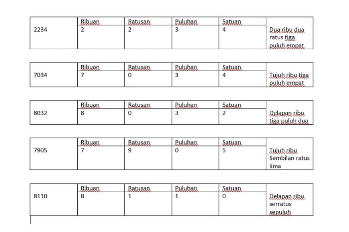 Tabel soal halaman 52.