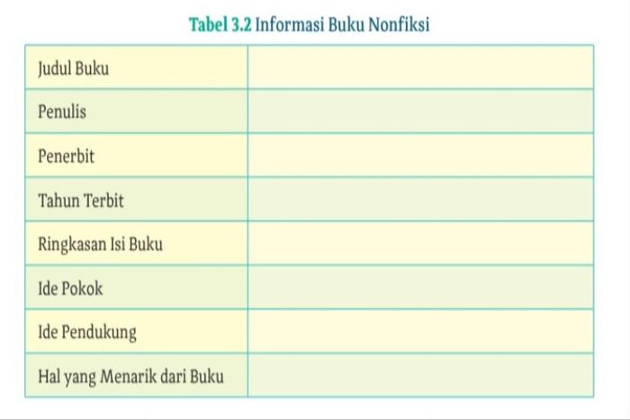 Soal nomor 4 Ayo Berlatih tentang ide pokok dan ide pendukung dari buku nonfiksi.