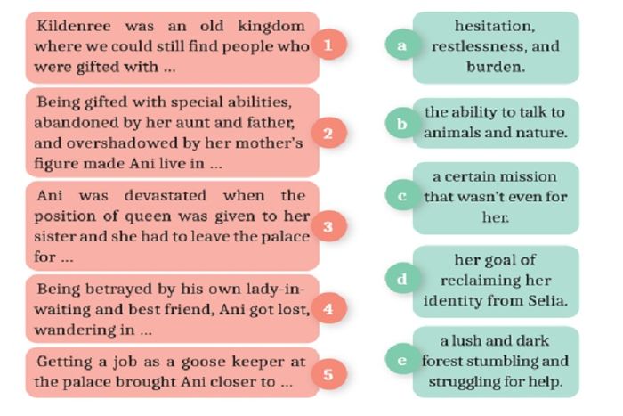 (tangkapan layar) Pembahasan soal 'Activity 4, Unit 2: Fairy Tale', materi bahasa Inggris kelas XI.