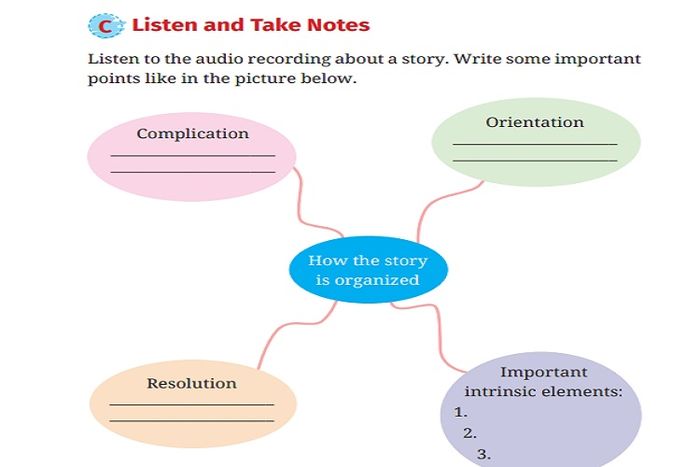 (tangkapan layar) Pembahasan soal  'C. Listen and Take Notes' pada 'Chapter 6: Fractured Stories' materi bahasa Inggris kelas X.