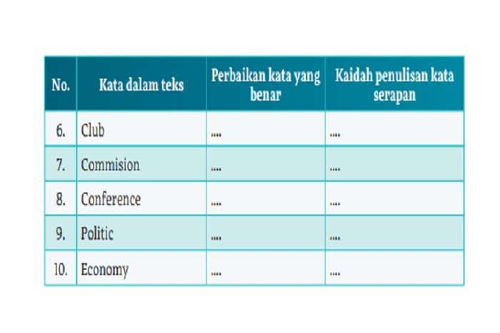 (tangkapan layar) Pembahasan soal Tabel 5.7 Tabel Isian Kata Serapan dalam Teks 'Biografi Mohammad Hatta', bahasa Indonesia kelas X Kurikulum Merdeka.