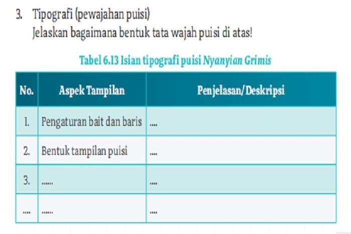 Kunci jawaban Tabel 6.13 Isian Tipografi Puisi 'Nyanyian Gerimis' karya Soni Farid Maulana, bahasa Indonesia kelas X Kurikulum Merdeka.