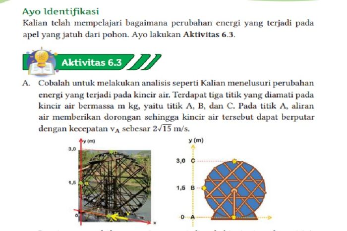 (tangkapan layar) Pembahasan soal Ayo Identifikasi Aktivitas 6.3 pada Bab 6: 'Energi Terbarukan' bagian A, IPA kelas X Kurikulum Merdeka.