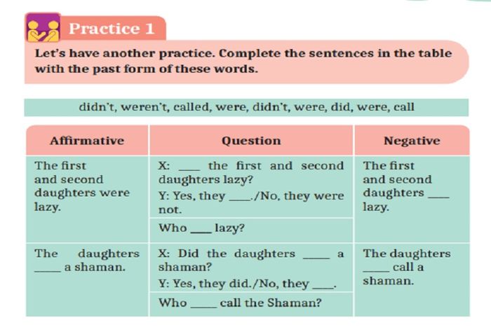 (tangkapan layar) Pembahasan soal 'Practice 1 Past Form' pada 'Unit 1: Legend', bahasa Inggris kelas XI Kurikulum Merdeka.