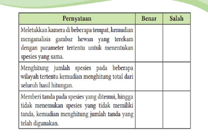 (tangkapan layar) Pembahasan soal Ayo Berlatih pada Bab 7: 'Keanekaragaman Makhluk Hidup, Interaksi, dan Peranannya di Alam' No.2, IPA kelas X.