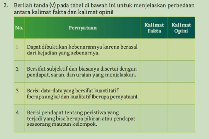 (tangkapan layar) Pembahasan soal Kegiatan 2 Benar atau Salah pada Bab 1: 'Mengenalkan dan Mempromosikan Produk Pangan Lokal Indonesia', bahasa Indonesia kelas XI Kurikulum Merdeka.
