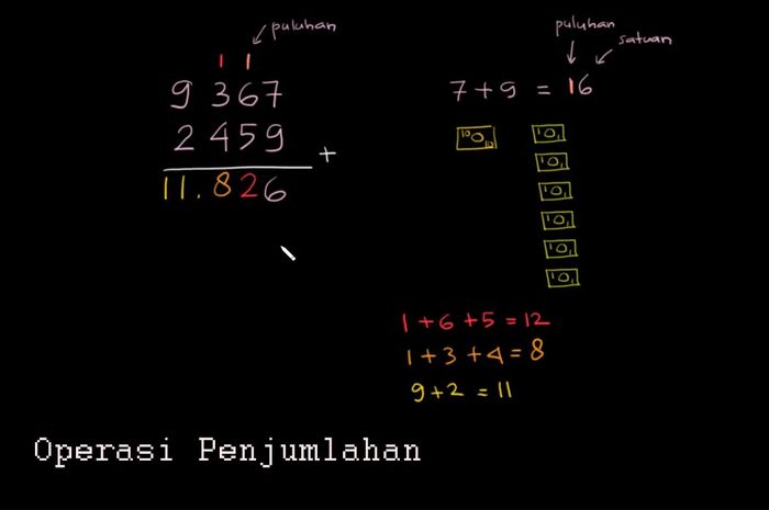 Rangkuman Dan Soal Khan Academy Operasi Penjumlahan Materi Belajar Dari Rumah Tvri Untuk Kelas 1 3 Sd Semua Halaman Bobo