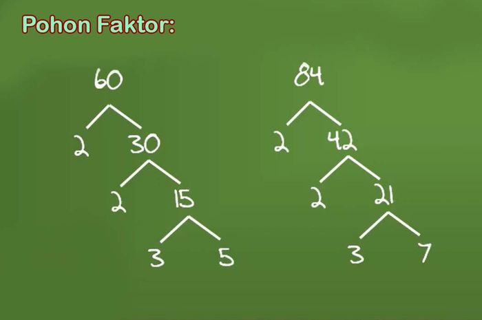 26++ Faktor dari 60 info