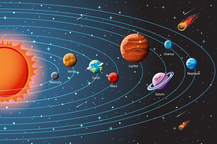 Complete explanation of the differences between inner planets and outer planets  in the solar system - World Today News