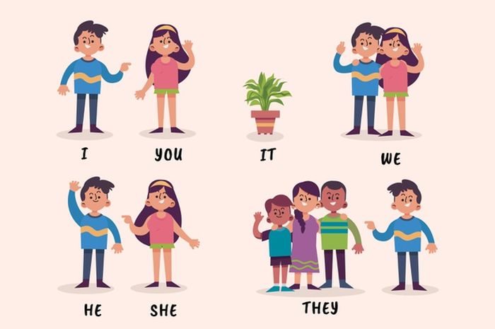 Possessive pronoun dan adjective pronoun.