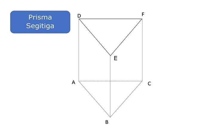 Berikut ini adalah contoh bangun ruang prisma segitiga.