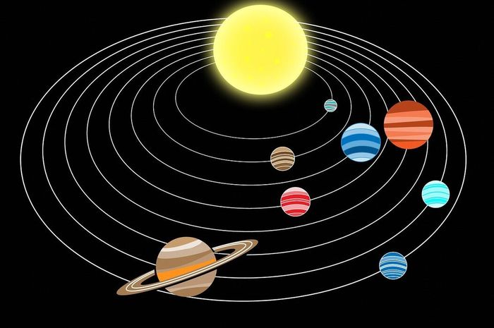 Apakah Nama Planet Yang Mengalami Revolusi Paling Cepat Mengapa Cari Jawaban Materi Kelas 6 SD Tema 9, Apa Nama Planet yang Mengalami Revolusi Paling Cepat? - Semua Halaman - Bobo