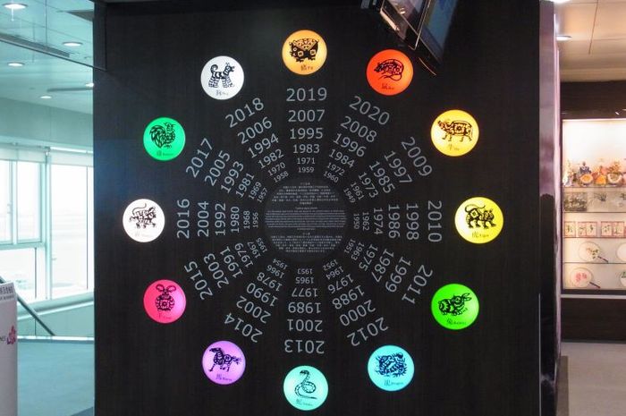Terdapat 12 lambang hewan pada kalender kepercayaan Tionghoa.