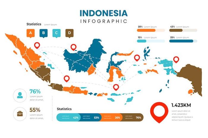 Adanya SIG bisa memudahkan dalam mengetahui detail suatu lokasi.