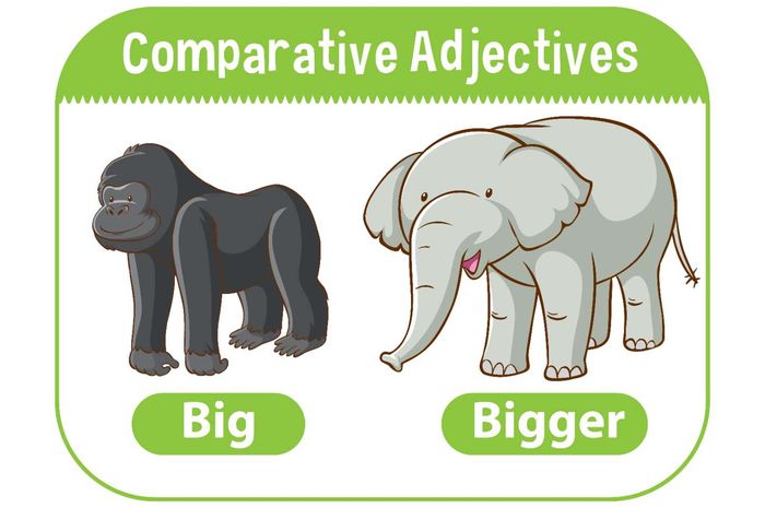 contoh paragraf bahasa Inggris tentang Degrees of comparison beserta arti 