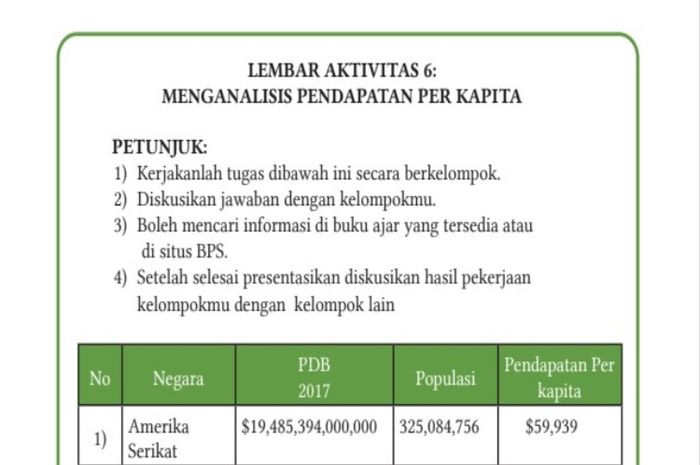 Setiap negara memiliki pendapatan per kapita yang berbeda-beda.